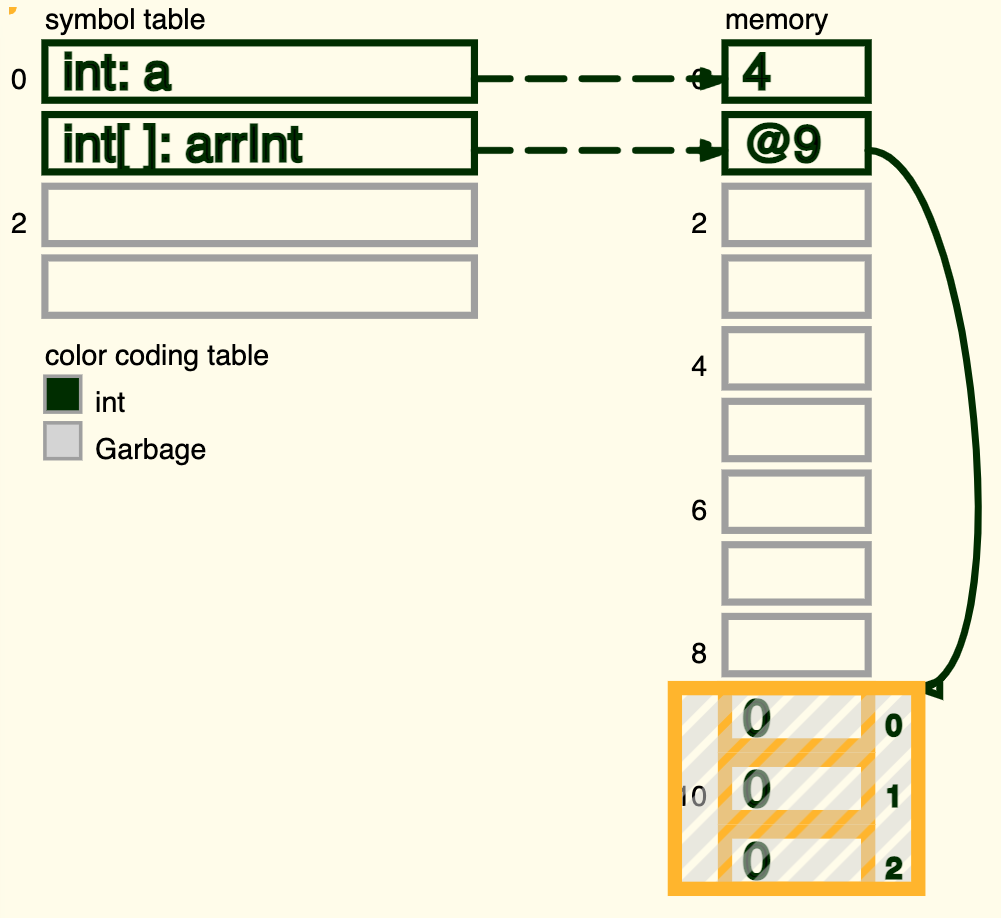 CS primitive types