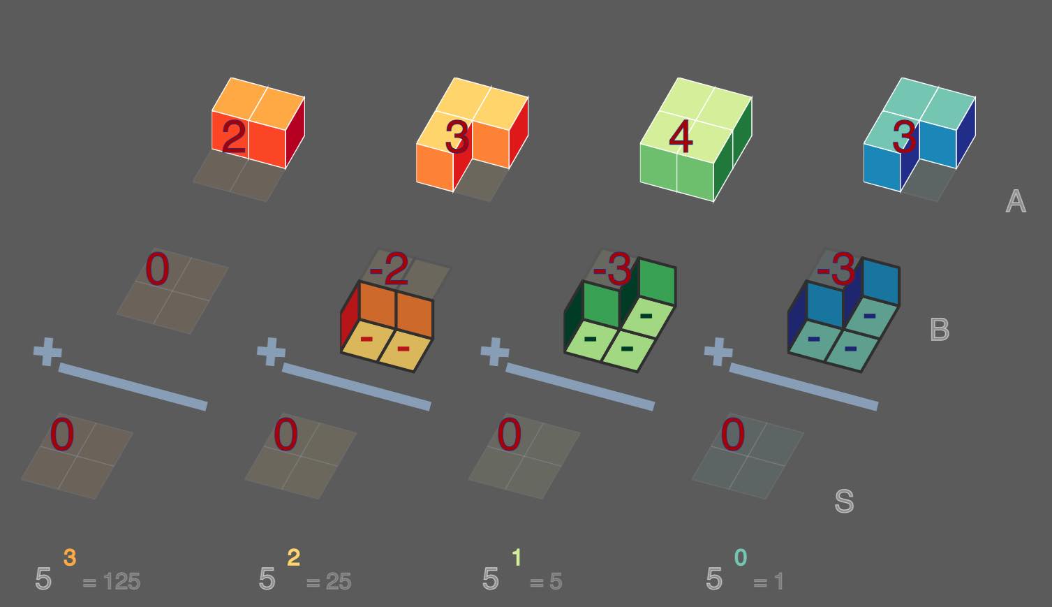 cubematic: integers with cubes and holes